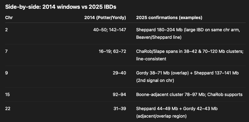Side-by-Side- 2014 IBD's